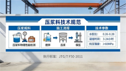 千山本地工厂讲解：说一遍公路压浆料和铁路压浆料的区别