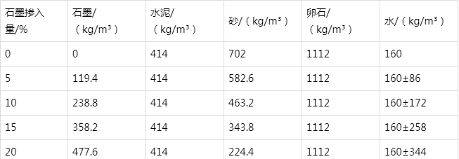 千山防静电水泥砂浆怎么做(附配比及施工方法)